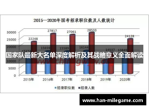 国家队最新大名单深度解析及其战略意义全面解读