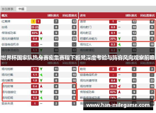 世界杯国家队热身赛密集赛程下板凳深度考验与阵容风向观察前瞻 世界杯国家队热身赛密集赛程下板凳深度考验与阵容风向观察前瞻