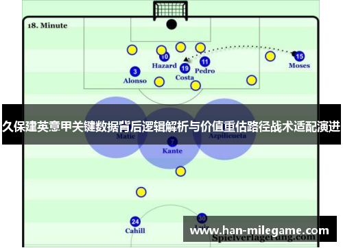 久保建英意甲关键数据背后逻辑解析与价值重估路径战术适配演进