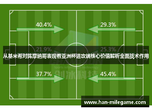 从基米希对阵摩纳哥表现看亚洲杯进攻端核心价值解析全面战术作用 从基米希对阵摩纳哥表现看亚洲杯进攻端核心价值解析全面战术作用